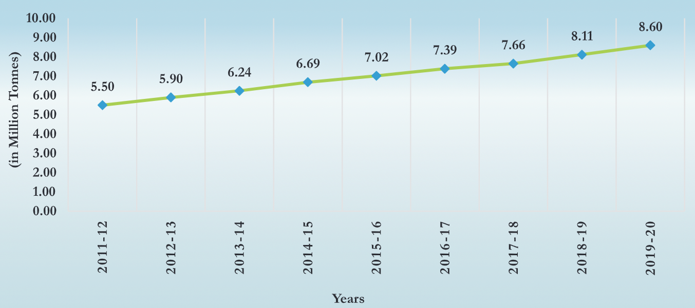 overview-of-the-indian-meat-industry-sr-publications