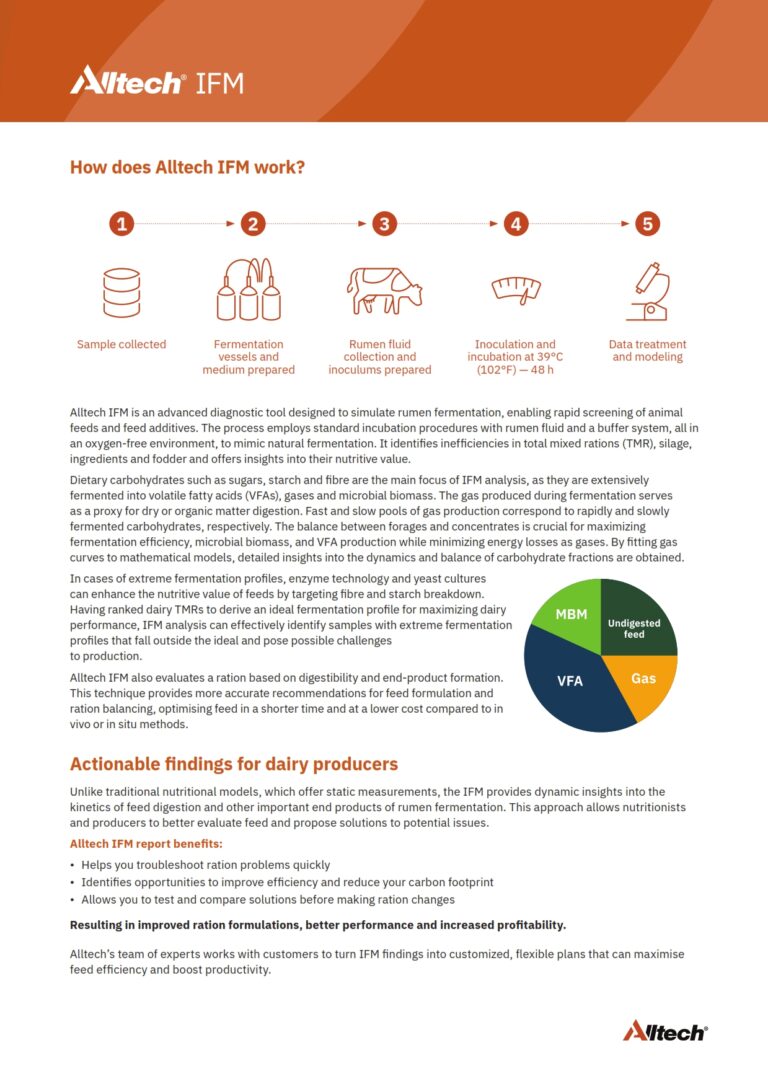 The Alltech In Vitro Fermentation Model - SR Publications