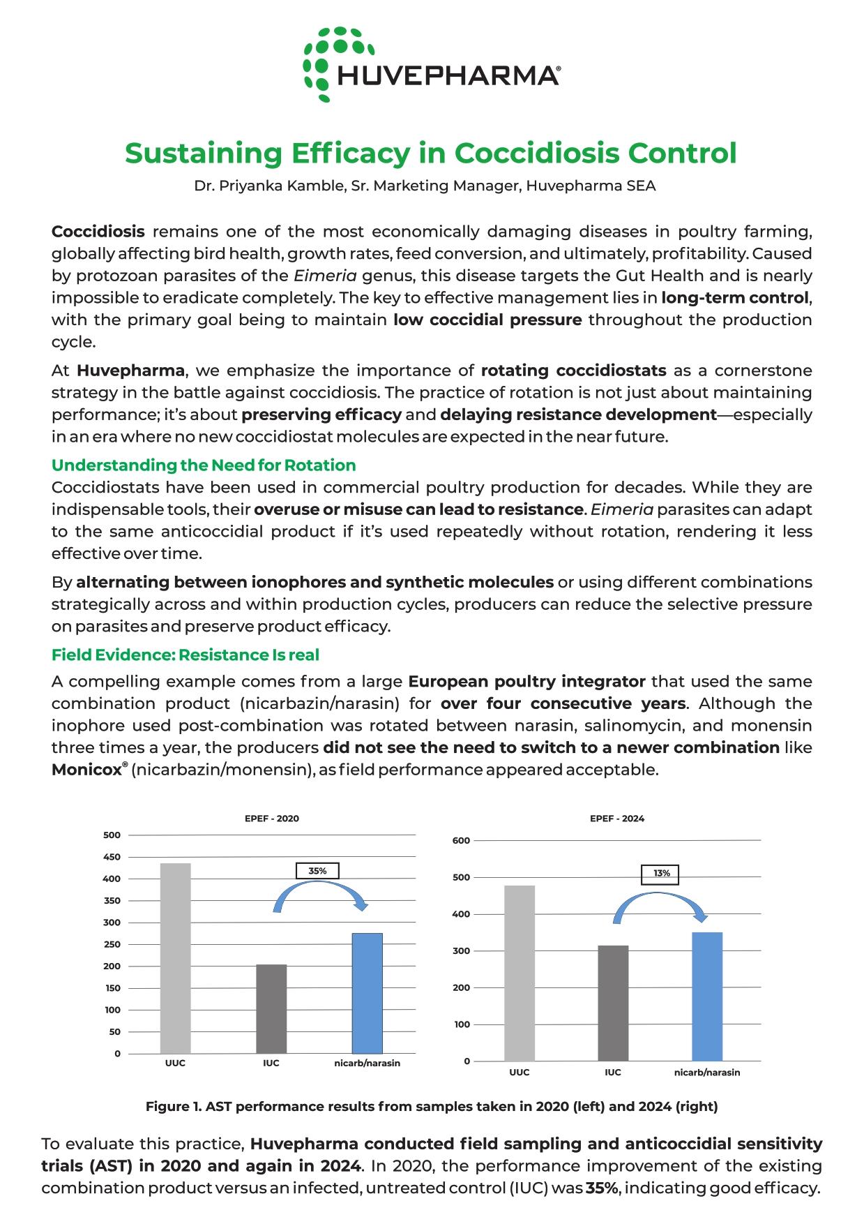 View of Sustaining Efficacy in Coccidiosis Control - SR Publications